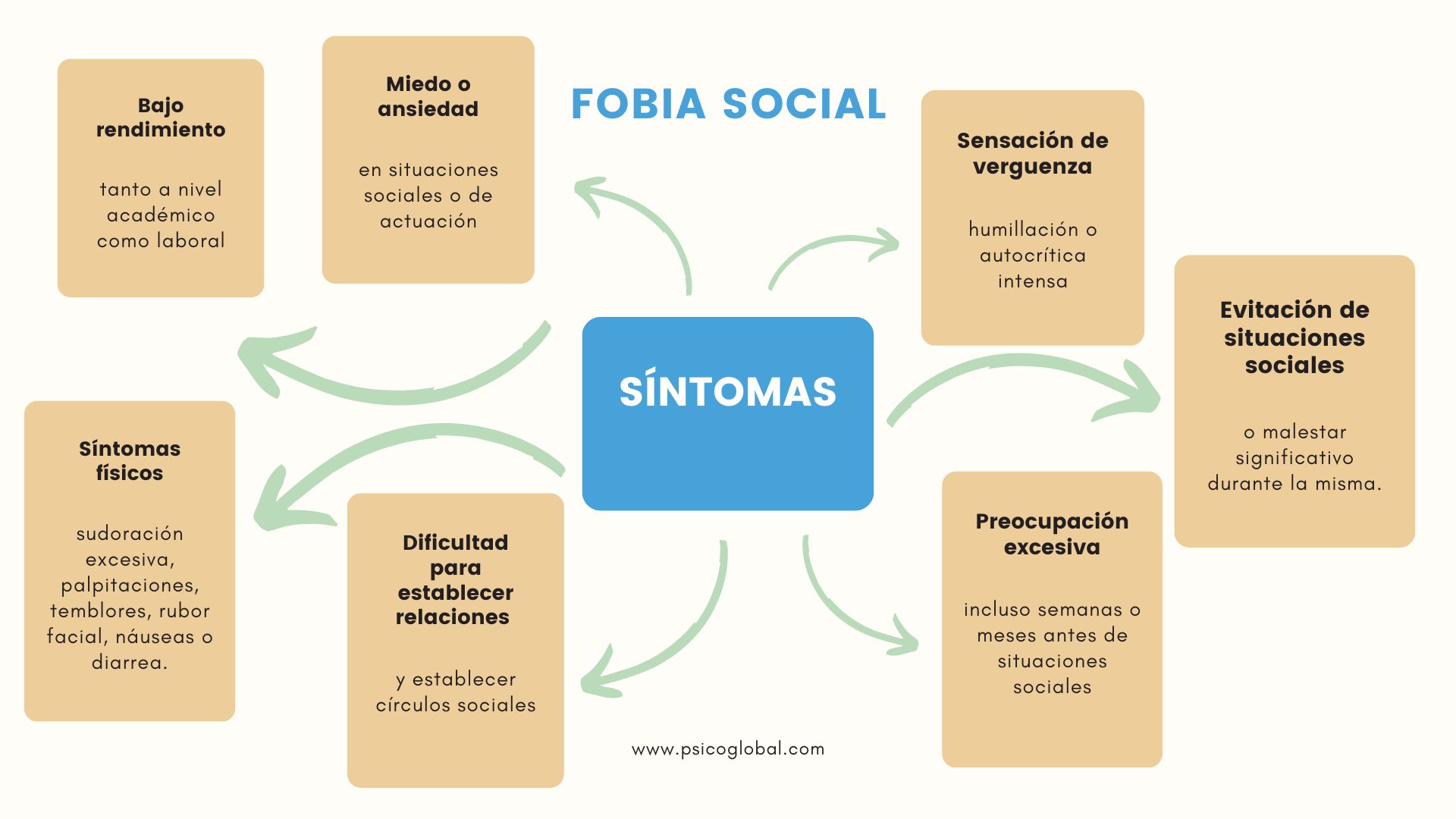 Entendiendo Y Manejando La Ansiedad Social Información Y Estrategias 1066