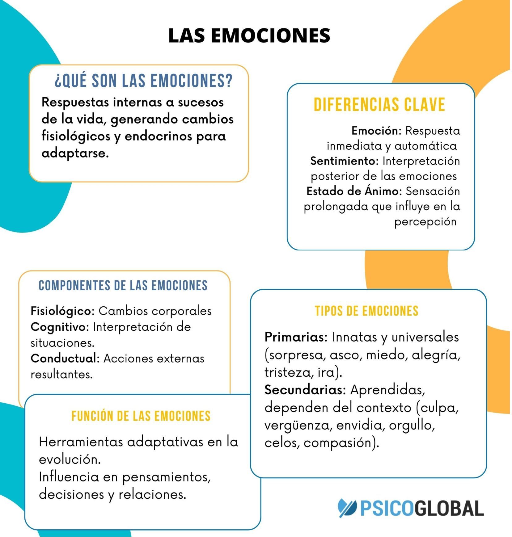 Psicología De Las Emociones | Psicoglobal